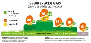 infographie-omega-oeufs
